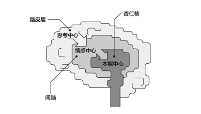深度解析：為什么99%的IP形象都不夠萌？